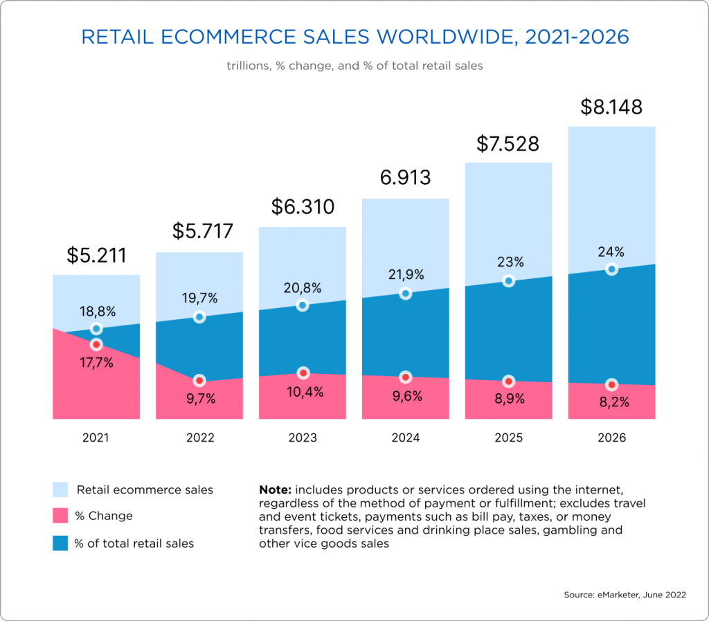 E-commerce marketplaces E-commerce marketplaces